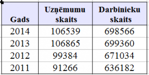 uznemumi_darbinieki_2011-2014