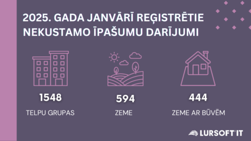 Janvārī reģistrēto nekustamo īpašumu darījumu kopējā summa sasniedza 122,09 milj. EUR