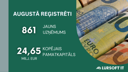 Lielākais uzņēmums augustā – “Latvijas Gāze” dibinātais “LG Capital”