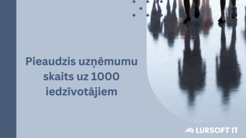 Pieaudzis uzņēmumu skaits uz 1000 iedzīvotājiem