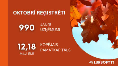 Jauno uzņēmumu pamatkapitālos oktobrī ieguldīti vairāk nekā 12 milj. EUR