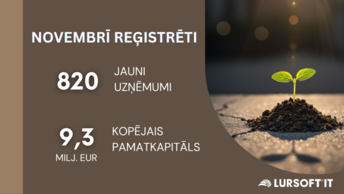 TOP 10 lielākie novembrī reģistrētie uzņēmumi