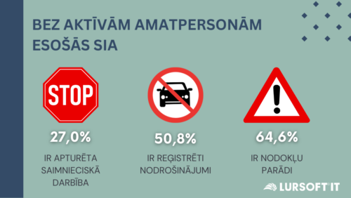 Vairāk nekā 1600 SIA bez vadības: brīdinājuma signāls, ko nedrīkst ignorēt